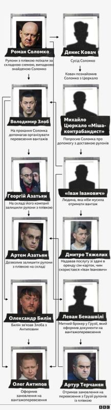 Издание «BBC Украина» опубликовало материал об операции СБУ по подрыву Крымского моста 8 октября 2022 года
