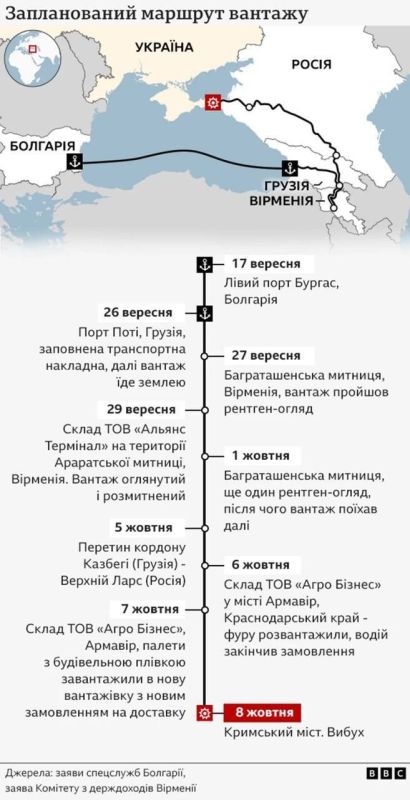 Украинское отделение британской BBC публикует подробности теракта на Крымском мосту, который был устроен СБУ 8 октября 2022 года