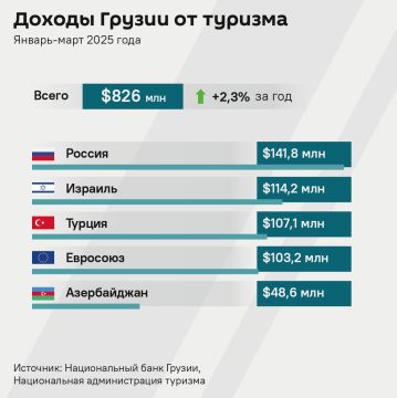 Иностранцы в Грузии тратят все больше и больше денег