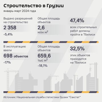 Темпы строительства в Грузии в этом году начали снижаться