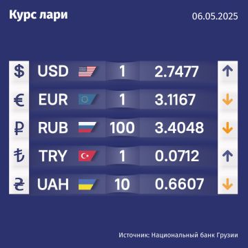 Курс валют Нацбанка Грузии на 6 мая