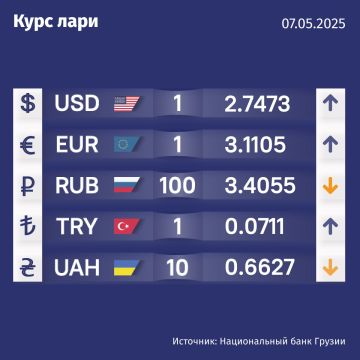 Курс валют Нацбанка Грузии на 7 мая