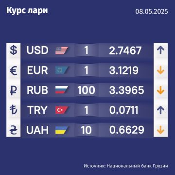 Курс валют Нацбанка Грузии на 8 мая