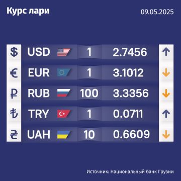 Курс валют Нацбанка Грузии на 9 мая