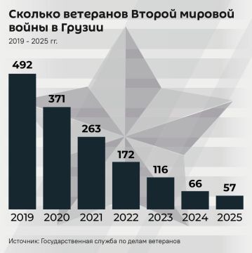 Их осталось 57… Как менялось число ветеранов в Грузии в последние годы