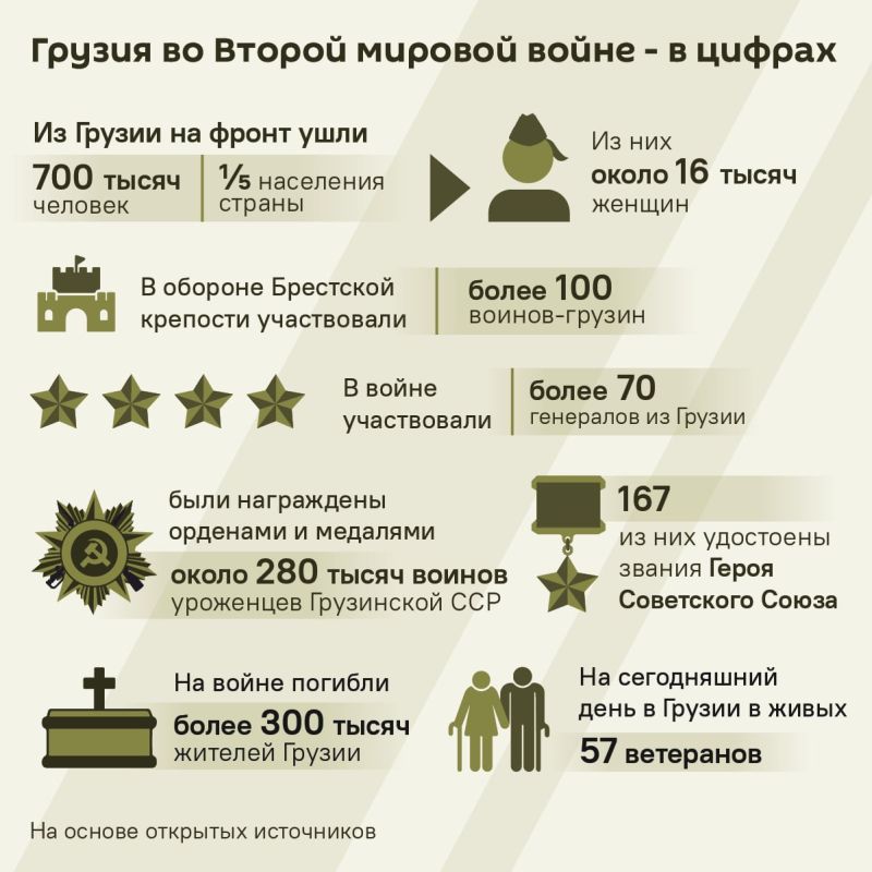 Военнослужащие из Грузии в рядах советских войск внесли значительный вклад в Победу над фашизмом во время Второй мировой войны