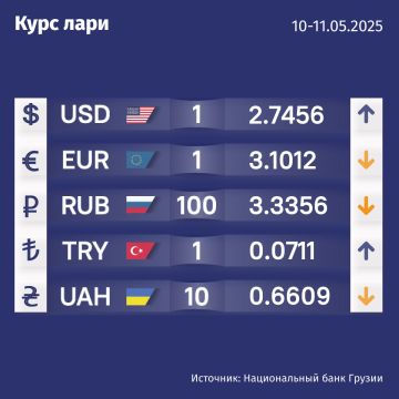 Курс валют Нацбанка Грузии на 10 мая