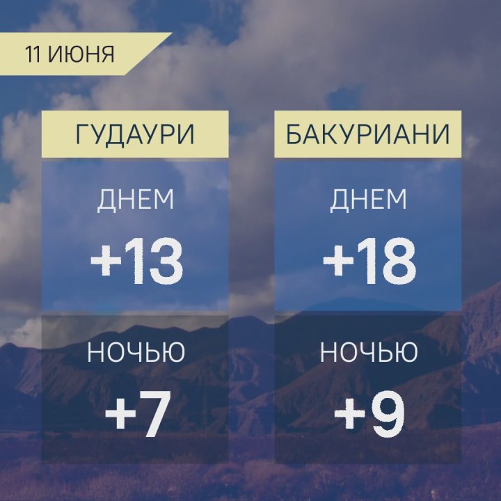 Прогноз погоды в Грузии на 11 июня