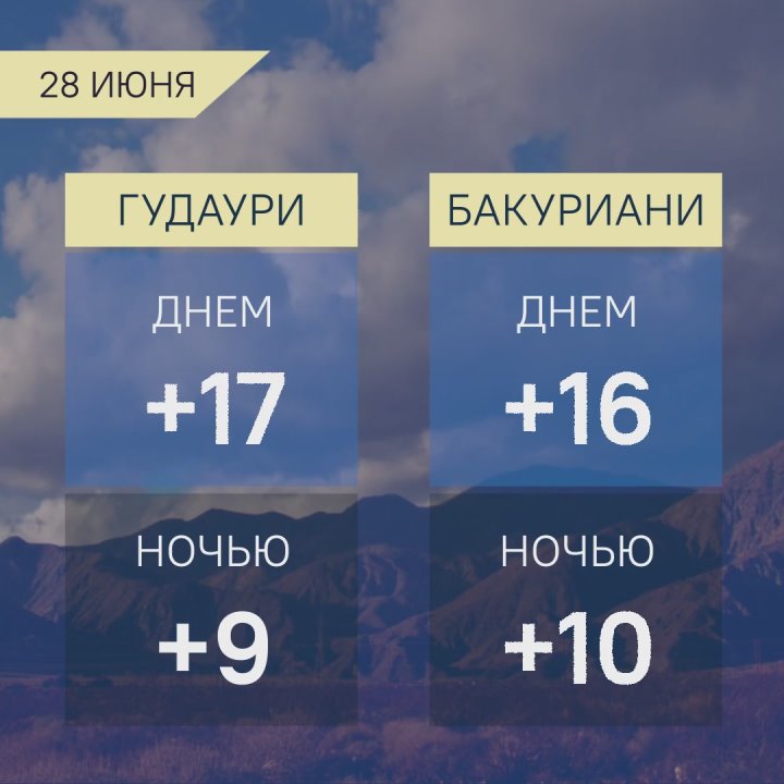 Прогноз погоды в Грузии на 28 июня